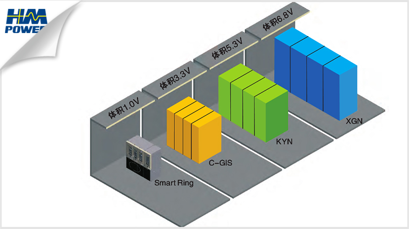 箱式開閉所交流開關設備