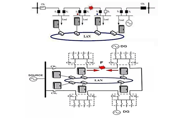 智能配電網(wǎng)區(qū)域自愈&ldquo;用戶零停電&rdquo;系統(tǒng)